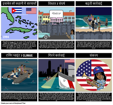 शरणार्थी प्लॉट सारांश: इसाबेल की कहानी