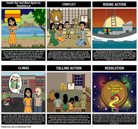 इनसाइड आउट एंड बैक अगेन प्लॉट डायग्राम