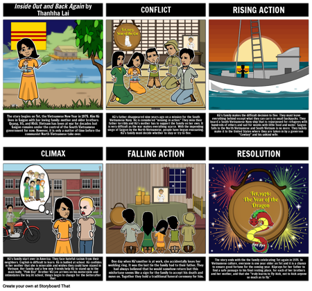 इनसाइड आउट एंड बैक अगेन प्लॉट डायग्राम