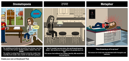 एक मैंगो-शेप्ड स्पेस फिगरेटिव लैंग्वेज