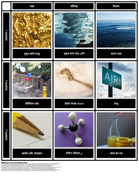 तत्वों, यौगिकों और मिश्रणों के उदाहरण