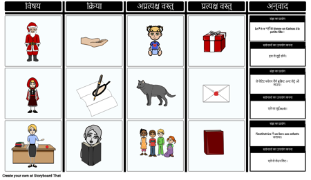 प्रत्यक्ष और अप्रत्यक्ष वस्तु सर्वनाम