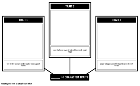 चरित्र विशेषता टेम्पलेट - स्पाइडर मैप