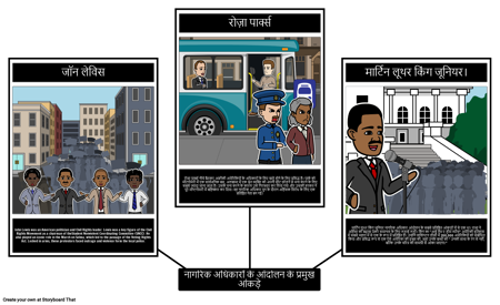 नागरिक अधिकार आंदोलन के प्रमुख आंकड़े