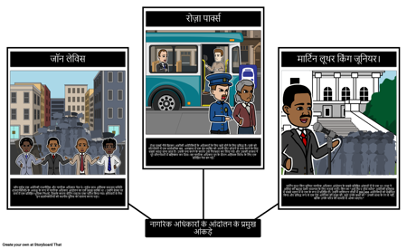 नागरिक अधिकार आंदोलन के प्रमुख आंकड़े