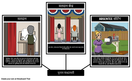 चुनाव, सरकार और मतदान अधिकार शब्दावली