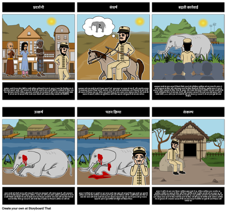 "शूटिंग ए एलिफेंट" के लिए प्लॉट आरेख