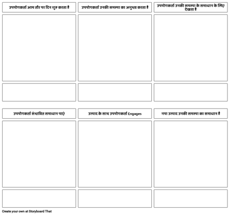 मानक ग्राहक यात्रा मानचित्र टेम्पलेट