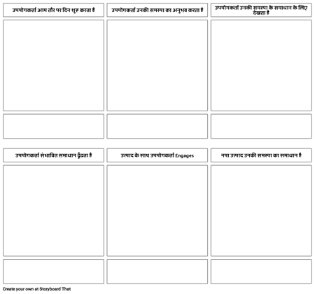 मानक ग्राहक यात्रा मानचित्र टेम्पलेट