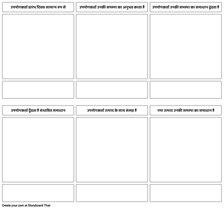 मानक ग्राहक यात्रा मानचित्र टेम्पलेट