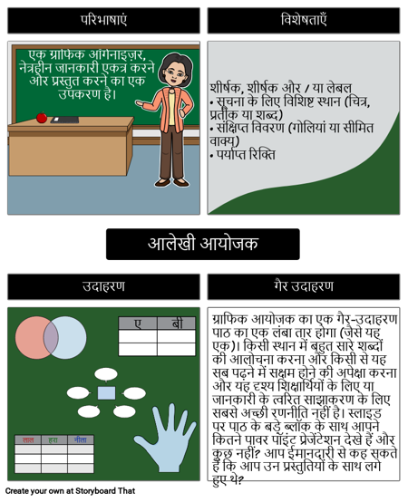 ग्राफिक आयोजकों के लिए ग्राफिक आयोजक
