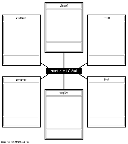 निगोशिएटिंग पावर टेम्प्लेट के प्रकार