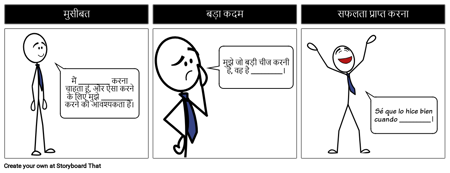 एक प्रक्रिया संक्षिप्त व्याख्या करें