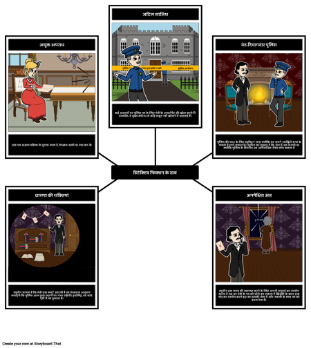 जासूसी फिक्शन के पर्ललाइन पत्र तत्व