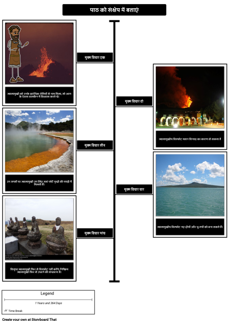 ज्वालामुखी - पाठ का संक्षिप्त विवरण