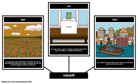 केन्या के लंबे सूखी सीजन - शब्दावली