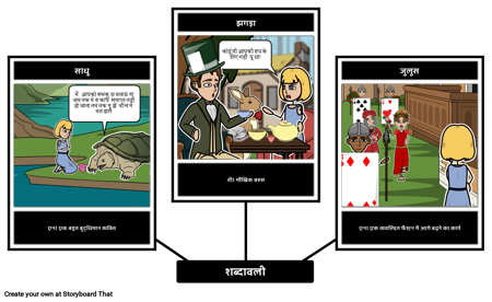 ऐलिस एडवेंचर्स इन वंडरलैंड शब्दावली