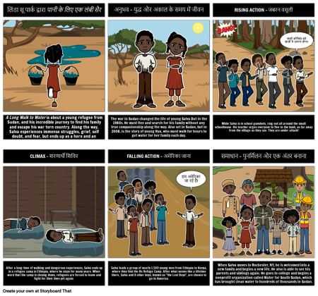 पानी के लिए एक लंबी सैर: प्लॉट आरेख