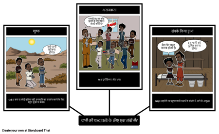 पानी की शब्दावली के लिए एक लंबी सैर