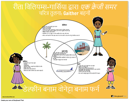 एक क्रेजी समर कैरेक्टर वेन डायग्राम