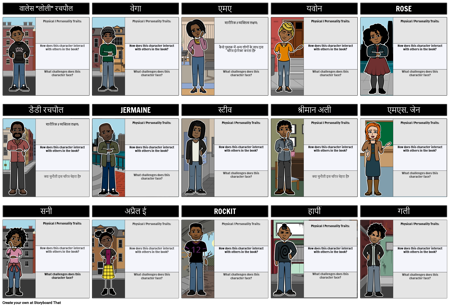 हमारे पैरों के नीचे के सितारे वर्ण Character