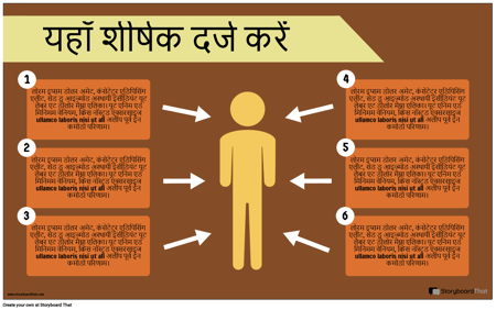 उपयोगकर्ता केंद्र डिजाइन जानकारी -2