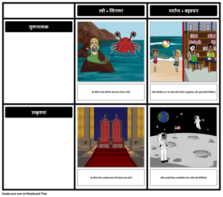 तुलनात्मक और उत्कृष्टता में समझौता