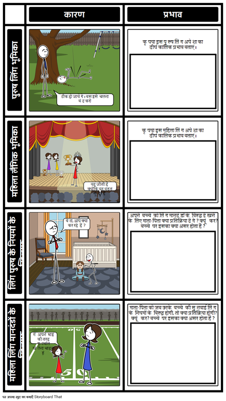 लिंग भूमिका कारण और प्रभाव चिपचिपा