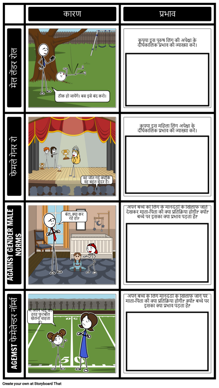 लिंग भूमिका कारण और प्रभाव चिपचिपा