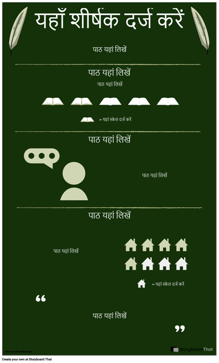 लेखक / उपन्यास अध्ययन इन्फोग्राफिक