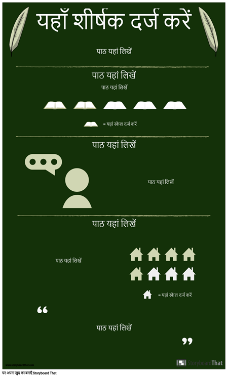 लेखक / उपन्यास अध्ययन इन्फोग्राफिक