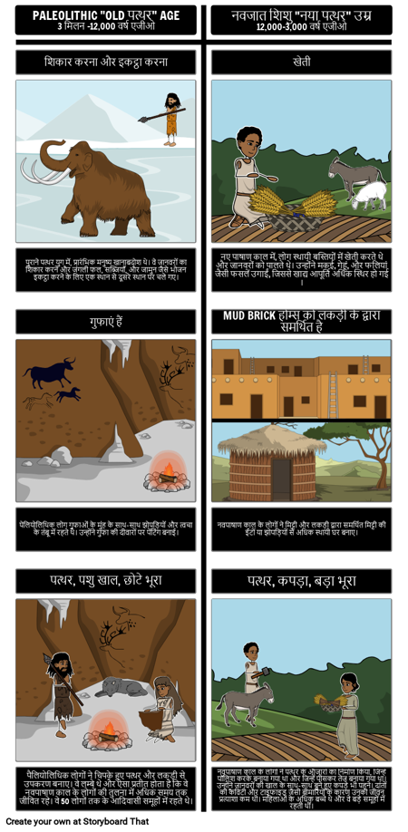 प्रारंभिक मानव पैलियो बनाम नवपाषाण