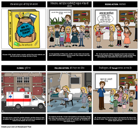 श्री टेरप्ट प्लॉट डायग्राम के कारण