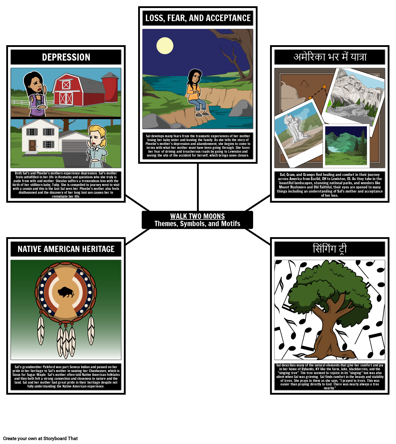 वॉक टू मून्स थीम्स, सिंबल, मोटिफ्स