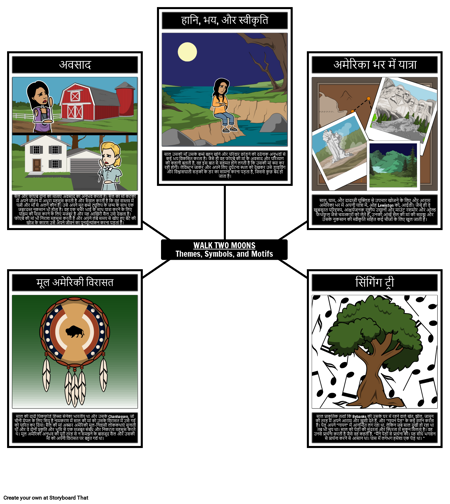 वॉक टू मून्स थीम्स, सिंबल, मोटिफ्स