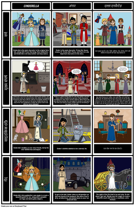 सिंडर और एला मंत्रमुग्ध: पाठ तुलना