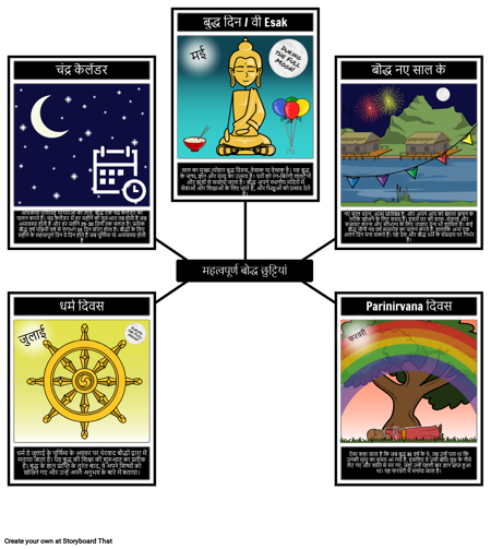 बौद्ध धर्म की छुट्टियां और त्यौहार