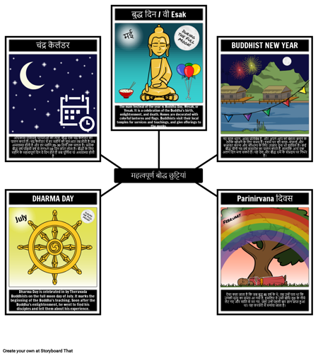 बौद्ध धर्म की छुट्टियां और त्यौहार