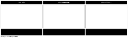 गतिविधि गतिविधि टेम्पलेट का बिंदु