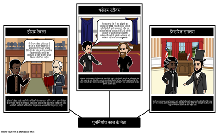 पुनर्निर्माण काल के प्रमुख आंकड़े