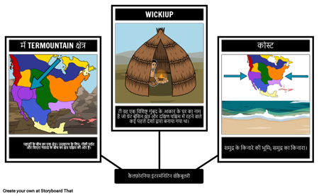 कैलिफोर्निया इंटरमाउंटेन शब्दावली