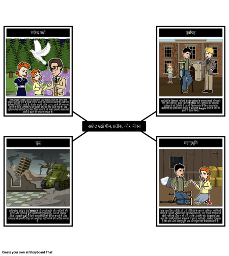 व्हाइट बर्ड थीम्स, सिंबल, मोटिफ्स