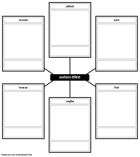 वार्तालाप पावर टेम्पलेट के प्रकार