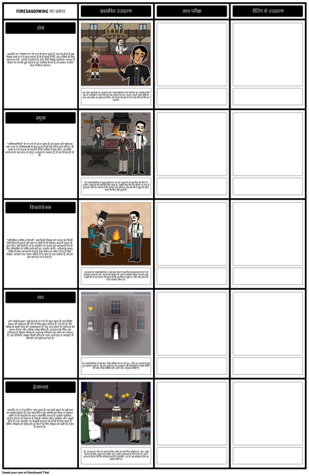 उदाहरणों के साथ पूर्वाभास का खाका