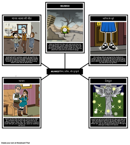 मिल्कवीड थीम्स, सिंबल और मोटिफ्स