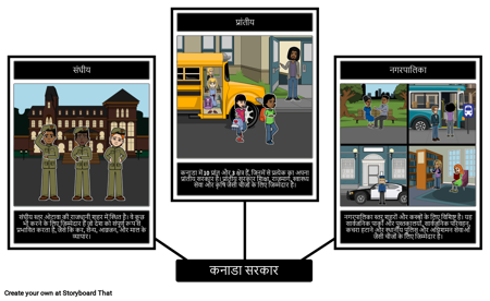 कनाडा सरकार: स्तर मकड़ी का नक्शा