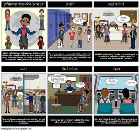 पूर्ण सिकाडा चंद्रमा: प्लॉट आरेख