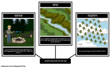 माई साइड ऑफ़ द माउंटेन वोकैबुलरी