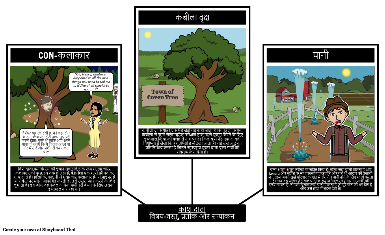विश गिवर थीम्स, सिंबल और मोटिफ्स