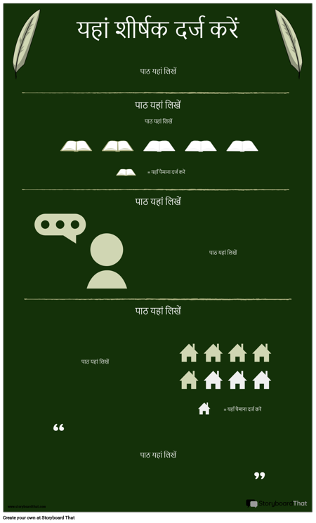 लेखक/उपन्यास अध्ययन इन्फोग्राफिक